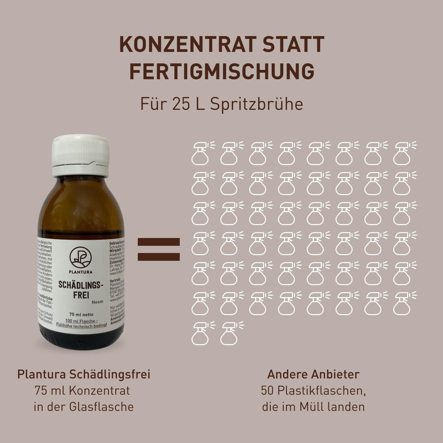 Plantura Bio-Schädlingsfrei Neem, effektive Schädlingsbekämpfung mit Neem, gegen Blattläuse, Thripse &amp; Co. an Gemüse, Kräutern &amp; Zierpflanzen, 75 ml Konzentrat für bis zu 25 L (300 m²)