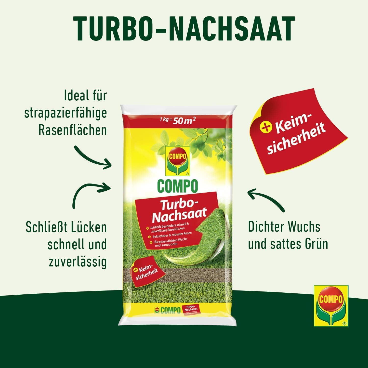 COMPO Turbo Nachsaat, Rasensamen, Schließt besonders schnell und zuverlässig Lücken im Rasen, Mit Keimsicherheit, 1 kg, 50 m²