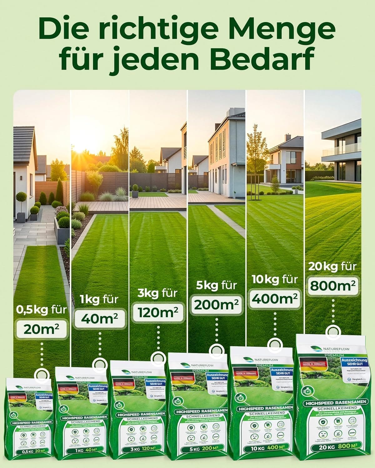 Rasensamen schnellkeimend Frühjahr &amp; Sommer 5kg – TEST SEHR GUT – Grassamen schnellkeimend Rasen Nachsaat Made in Germany – Rasensaat 200qm - Rasensamen Frühjahr &amp; Sommer Samen von Natureflow