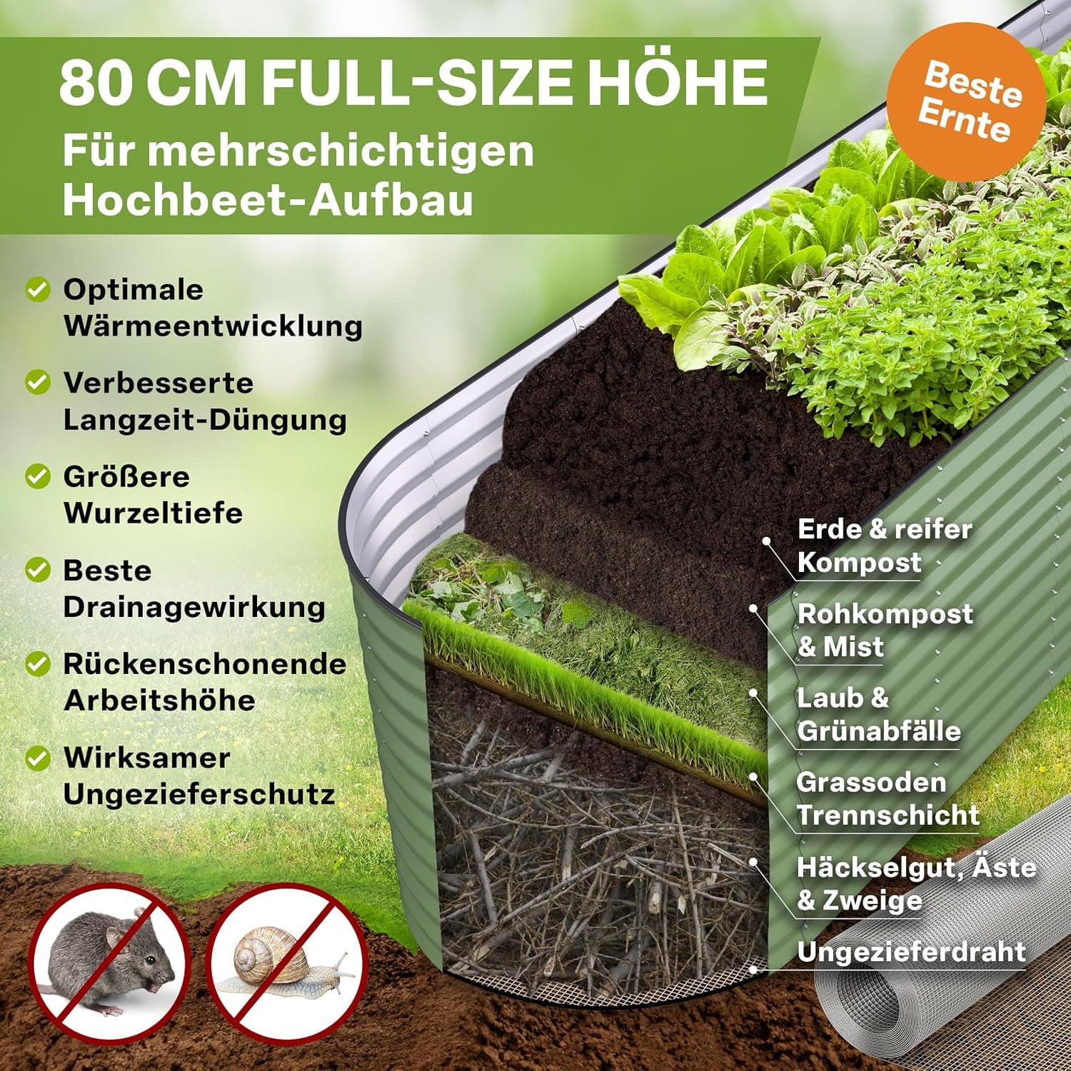 TTL GARDEN 320x80x80cm Nature XL Metall Hochbeet Salbei-Grün - Stahl rostfrei verzinkt &amp; lackiert Wellblech oval 80cm hoch sehr stabil Garten Beet für Gemüse Kräuter Blumen Gartenbeet Gemüsebeet